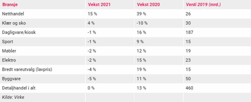 Bransjevinnere 2021.png Bransjevinnere 2021.png